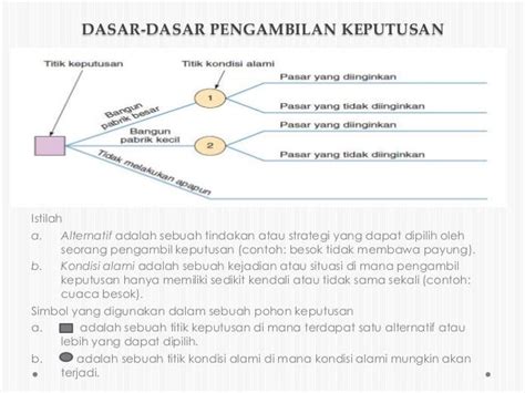 Contoh Soal Dan Penyelesaian Diagram Pohon Keputusan Berbagai Contoh