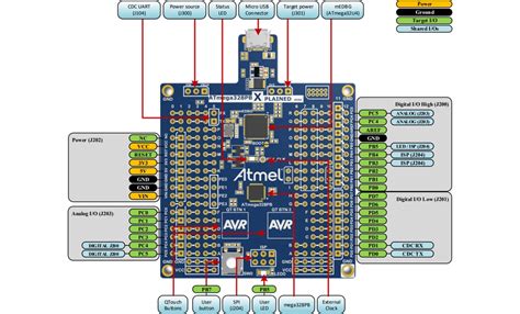 Atmega Pb Xplained Mini Atmega Pb Xmini Microchip Technology