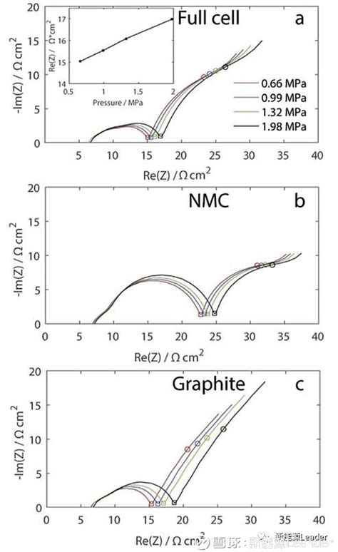 中天鸿锂·技术 机械压力对锂离子电池电化学性能的影响 本文首发于公众号“新能源leader”（id：newenergy Leader