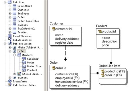 Erwin Data Modeler 建模实践 Ca Erwin Data Modeler Csdn博客