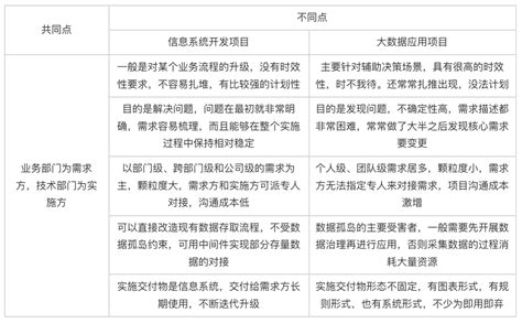 大数据应用不该追求“大而全”，放弃“小而美” 知乎