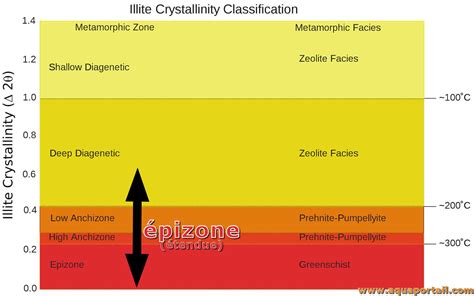 Zone Dinfluence Définition Et Explications Aquaportail