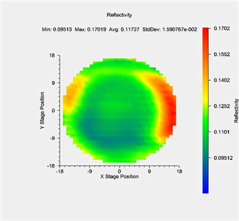 Wafer Bow Wafer Curvature Thermal Thin Film Stress Mapping