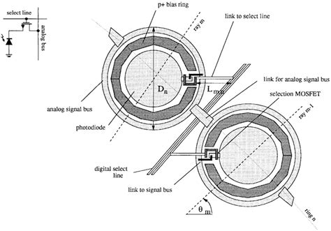 The Modular Periphery Cell A Unit Cell Schematic Representation And