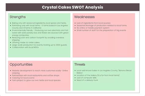 Small Business Swot Analysis Template Xtensio Edit Online Free