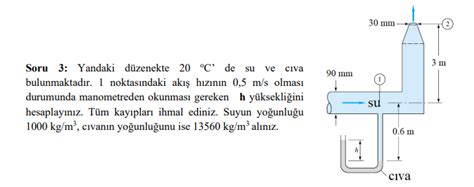 Solved 30 mm 3 m 90 mm Soru 3 Yandaki düzenekte 20 C de su Chegg