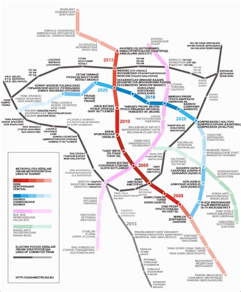 Kazan Metro - Alchetron, The Free Social Encyclopedia