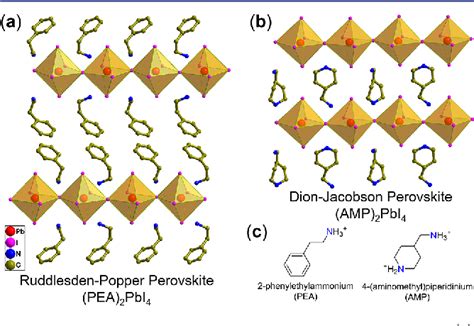 Pdf Ferroelectricity And Rashba Effect In A Two Dimensional Dion