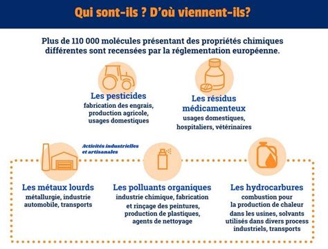 Micropolluants Vous Connaissez Agence Agence De L Eau Loire Bretagne