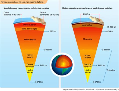 Imagens Estrutura Interna Da Terra