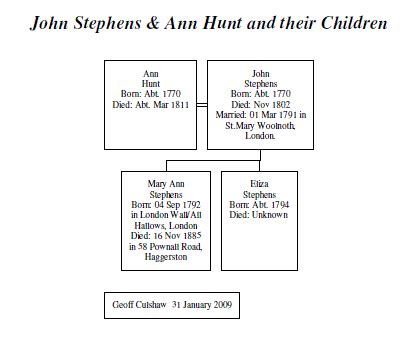 John & Ann Hunt Stephens Family Tree | Geoff's Genealogy