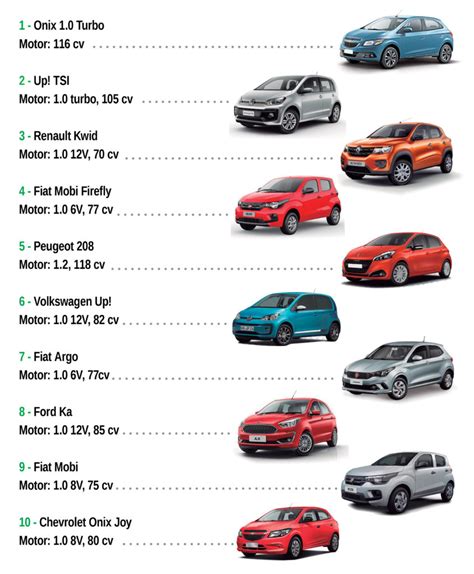 Os Carros Populares Mais Econ Micos Do Brasil Brasil Mec Nico