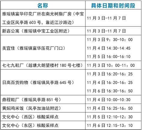 到过鹤山这些场所的在蓬江人员，请主动报备并做核酸检测！疫情市民防控