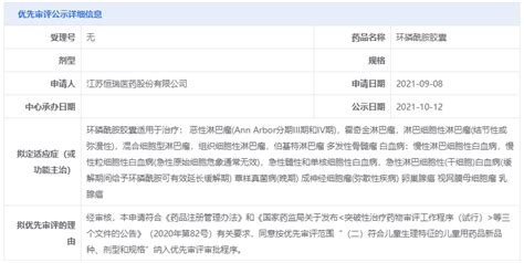恒瑞「环磷酰胺胶囊」拟优先审评，同时2款新药获批临床医药新闻 Bydrug 一站式医药资源共享中心 医药魔方