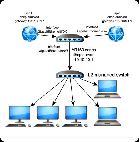 Gallery Paradise Wireless Networks LLC