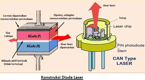 Cara Kerja Laser Ipl Teknologi Terbaru Untuk Perawatan Kecantikan