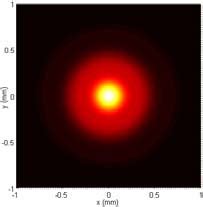 Normalized Transverse Intensity Distribution Of Two Dimensional Chg