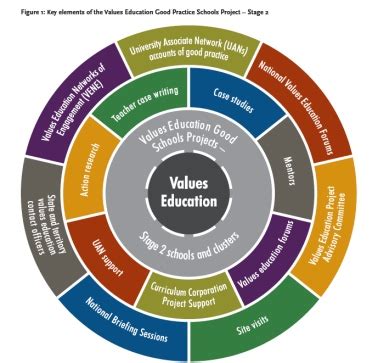 New Research Publications from Australia’s Values Education Initiatives ...