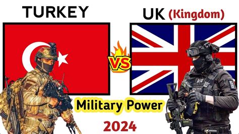 Turkey Vs Uk Military Power Comparison 2024 United Kingdom Uk