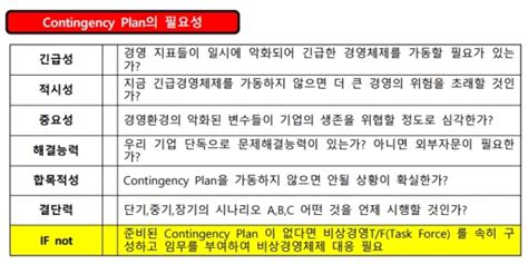 석진보의 지속가능 中企를 위한 경영컨설팅⑤ 비상경영과 Contingency Plan2