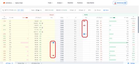 Analyse Live Positions on Option Chain - Sensibull Blog