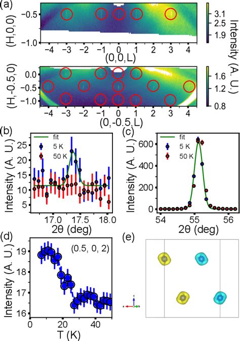 Figure From Understanding The Anomalous Hall Effect In Co Nbs