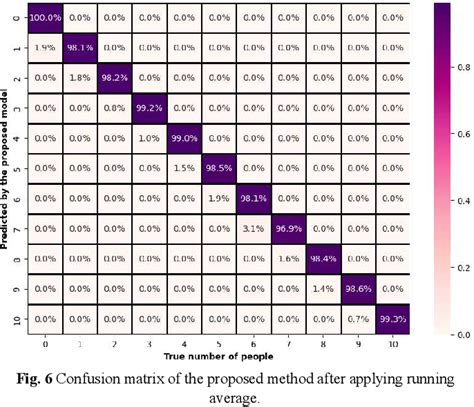 Figure 1 From Convolutional Neural Network On Microcontroller For