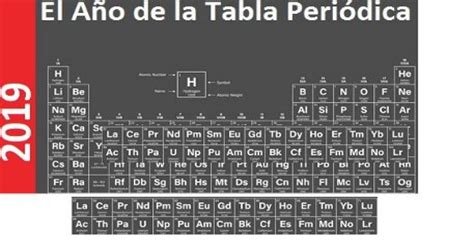 Año Internacional De La Tabla Periódica De Los Elementos Químicos Ecured