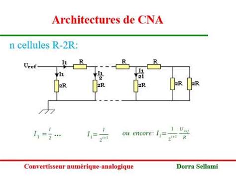 Convertisseur Numérique Analogique CNA YouTube