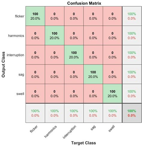 Confusion Matrix Of Testing Dataset Download Scientific Diagram