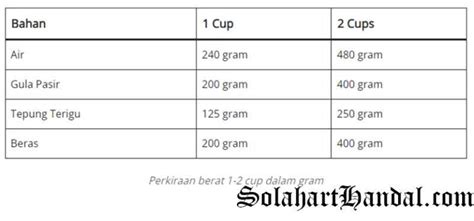 cup berapa gram solahart handal