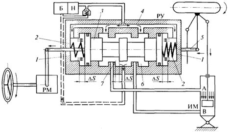 Гидравлический усилитель рулевого управления: Гидроусилитель рулевого ...