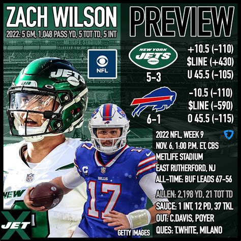 New York Jets Vs Buffalo Bills Week 9 Preview Odds It S Test Time