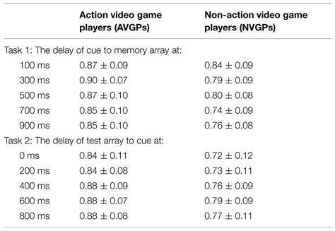 Frontiers Examination Of Mechanisms Underlying Enhanced Memory