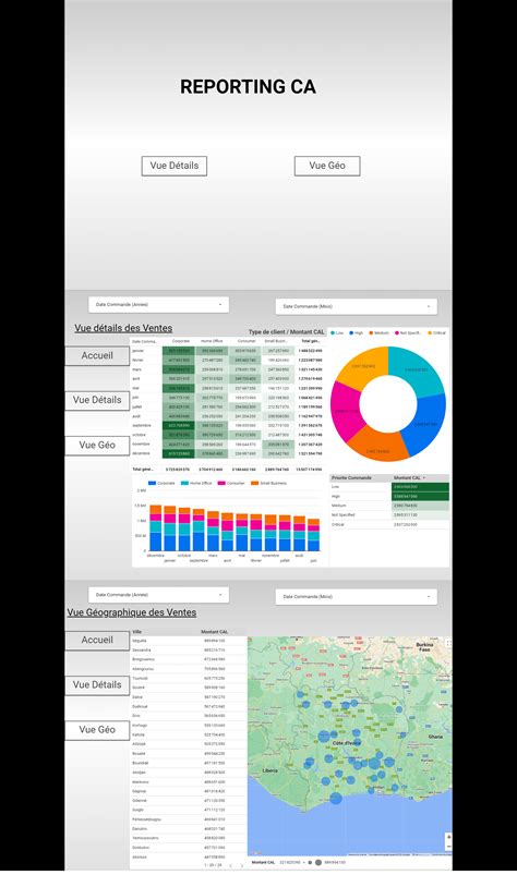 Formation Vid O Fichiers Formation Gds Reporting Ca Performances