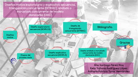 Caracter Sticas De Los Dise Os Mixtos Exploratorio Y Explicativo