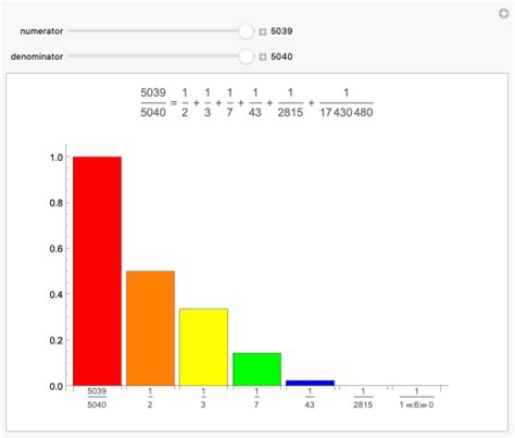 Wolfram Demonstrations Project