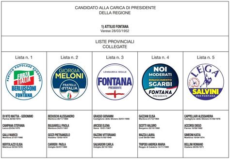 Elezioni Regionali Lombardia Quando Si Vota E Tutto Quello Che C