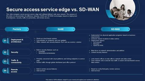 Sd Wan It Secure Access Service Edge Vs Sd Wan Ppt Summary Guide Ppt Sample