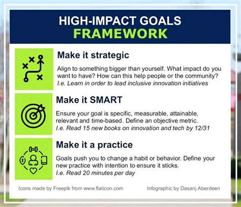 My High Impact Goals Framework Dasanj Aberdeen