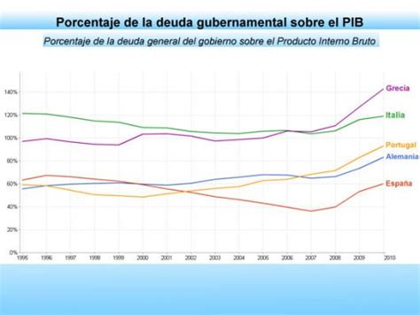 Síntesis Corrientes Los Países Más Endeudados Del Mundo