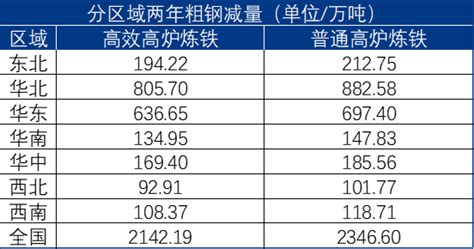 Mysteel解读：《钢铁行业节能降碳专项行动计划》对未来粗钢带来的路径推演 我的钢铁网