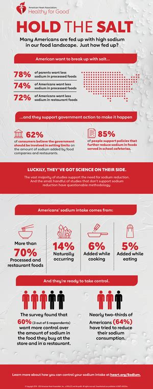 Infografía Sobre Reducir El Consumo De Sal Go Red For Women