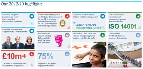 Csr Reporting 120 Sustainability Report Infographics Infographic