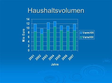 Gemeinde Neuenkirchen Vörden Bürgerversammlung Am In Vörden Ppt