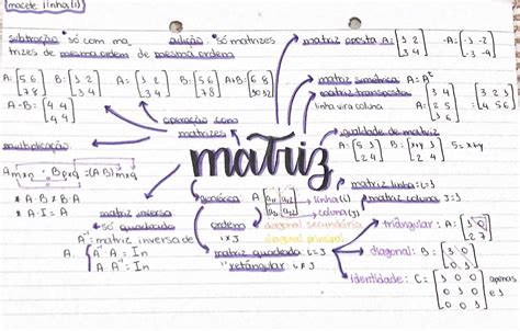 Mapa Mental De Matrizes LEARNBRAZ