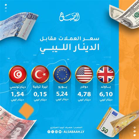 أسعار العملات منصة الصباح