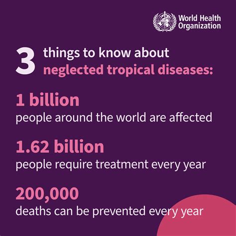 World Neglected Tropical Diseases Day 2024