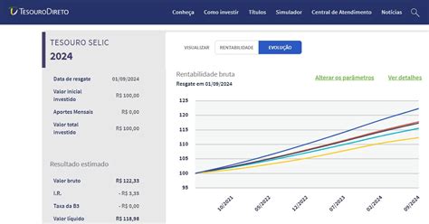 Tesouro Selic Hoje Tesouro Selic Ou Lft O Que E Como Funciona E Qual