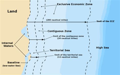 What is the Difference Between Territorial Sea and Contiguous Zone ...